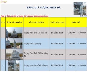 Giá Tượng Phật Đá Mỹ Nghệ Non Nước Ngũ Hành Sơn %Đá Mỹ Nghệ Tài Lộc% Bảng giá tượng phật đá